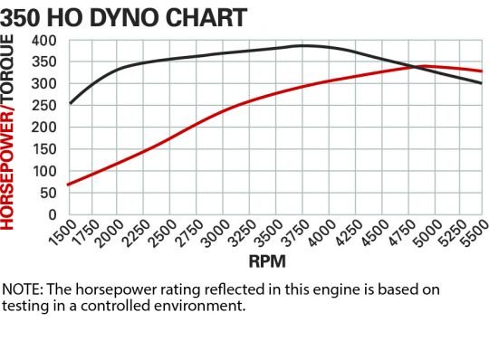 350 HO Base 330HP - Image 2