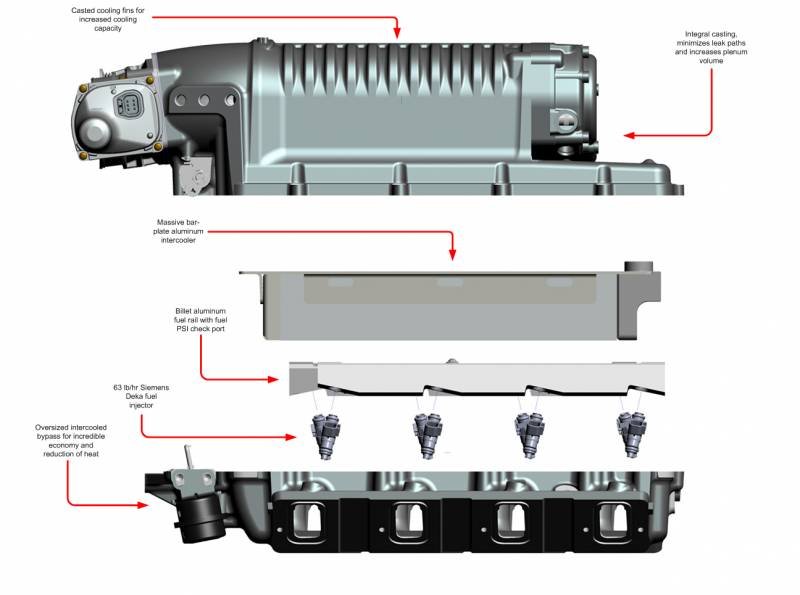WHIPPLE CORVETTE LS2 2005-2007 SUPERCHARGER INTERCOOLED TUNER KIT W175FF 2.9L WITH RK SPORT HOOD - Image 4