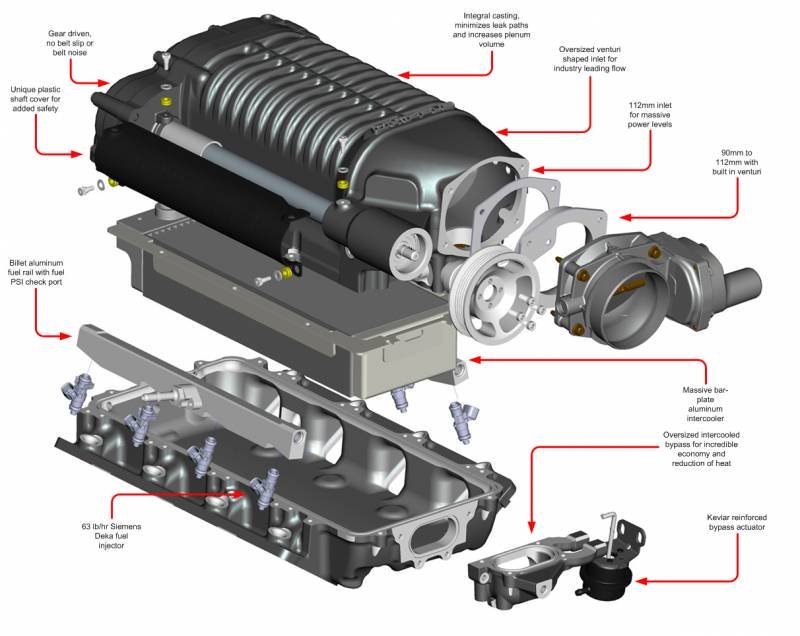 WHIPPLE CORVETTE LS2 2005-2007 SUPERCHARGER INTERCOOLED TUNER KIT W175FF 2.9L WITH RK SPORT HOOD - Image 2