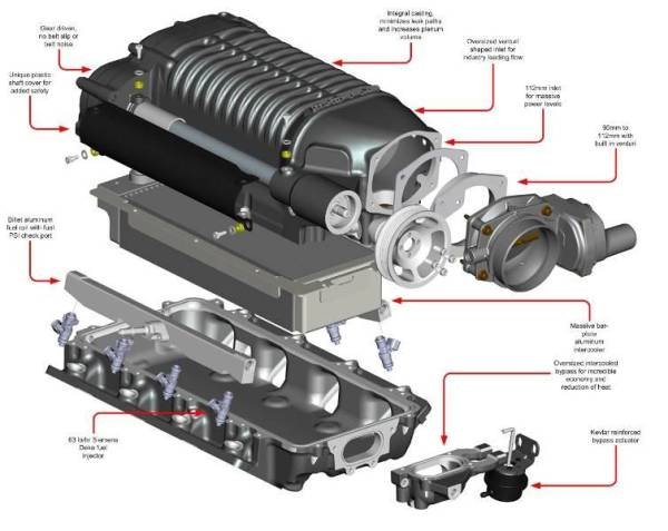 Chevy / GM LS1, LS3 and LS7 Whipple Gen 4 2.9L Hot Rod Supercharger Kit - Image 4