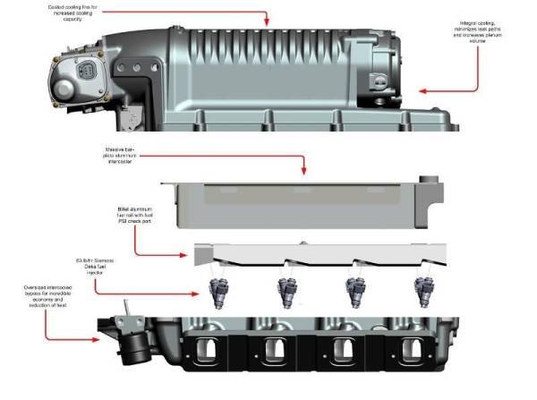 Chevy / GM LS1, LS3 and LS7 Whipple Gen 4 2.9L Hot Rod Supercharger Kit - Image 6