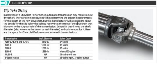 SuperMatic 10L90-E 10-speed Automatic Transmission for LT1 - Image 3